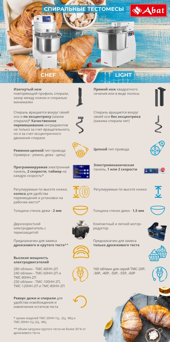 Тестомес ТМС-100НН-2П