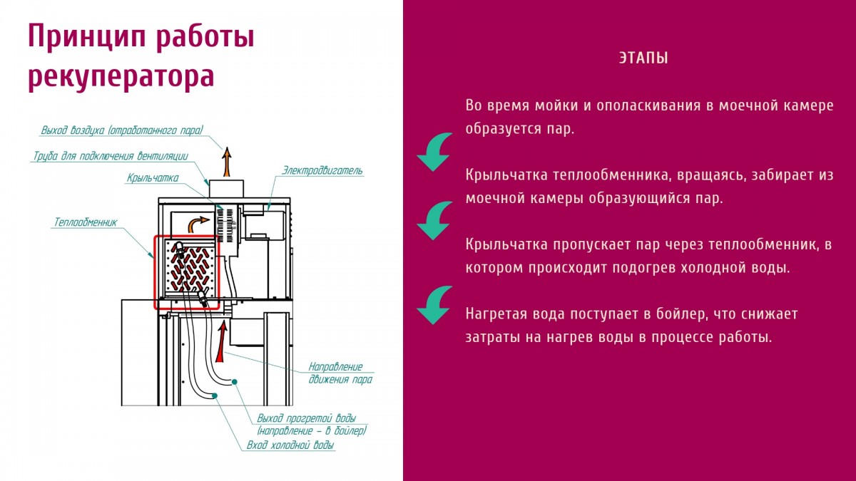 Машина посудомоечная Abat МПТ-1700-01 правая на колесах