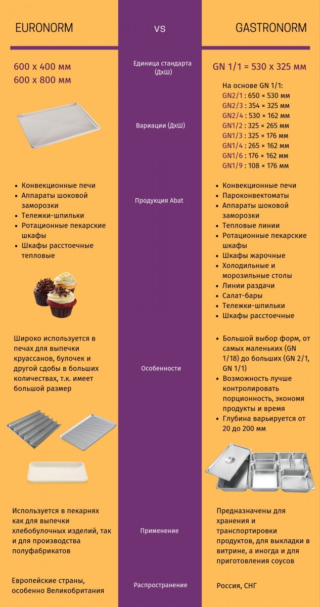 Пароконвектомат Abat ПКА 6-1/1ПП2